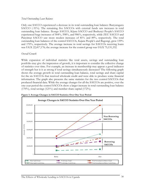 Effects of Wholesale Lending to SACCOs in Uganda - Rural Finance ...