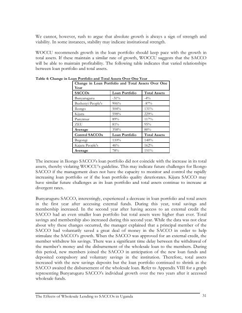 Effects of Wholesale Lending to SACCOs in Uganda - Rural Finance ...