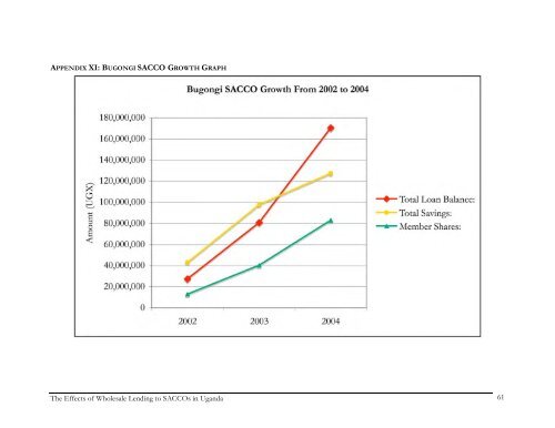 Effects of Wholesale Lending to SACCOs in Uganda - Rural Finance ...