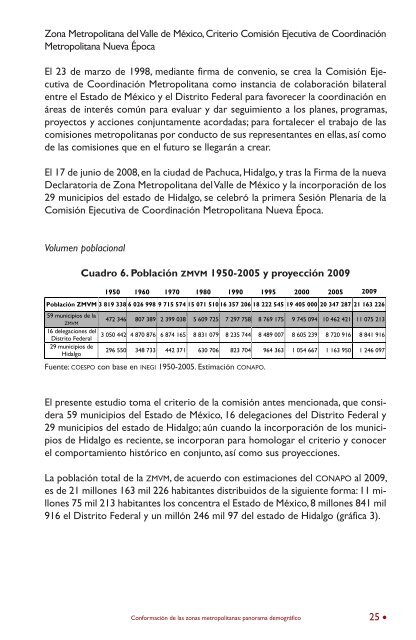 Conformación de las zonas metropolitanas