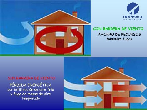 Sistema Integral_Tejas_ Ventilación_Aislamiento - TRANSACO