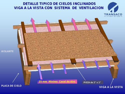 Sistema Integral_Tejas_ Ventilación_Aislamiento - TRANSACO