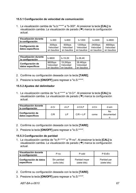 Manual de instrucciones Balanza analítica - Almacen de Balanzas