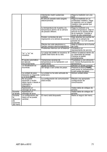 Manual de instrucciones Balanza analítica - Almacen de Balanzas