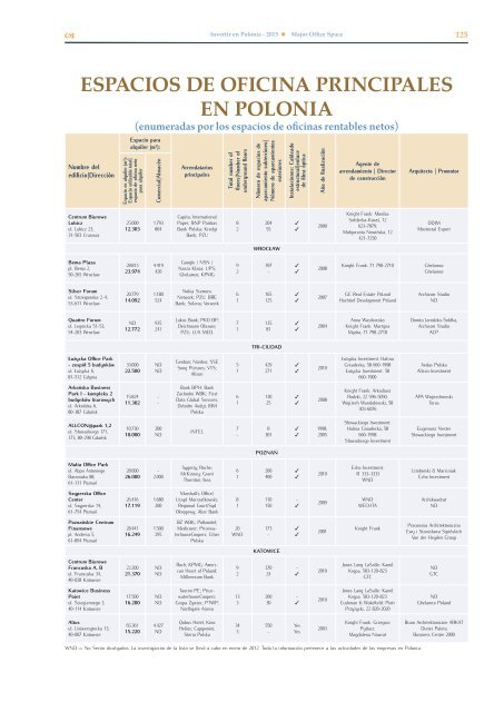 en POLONIA - Warsaw Business Journal