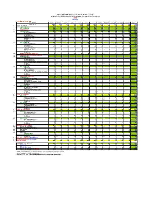 Incidencia Delictiva del Fuero Común 2012 - Secretariado Ejecutivo