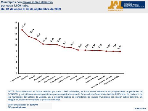 índice delictivo con base al total de averiguaciones previas por ...