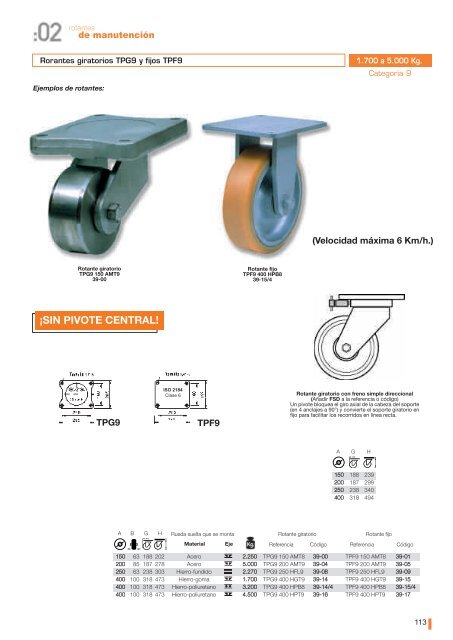 Ruedas Gayner - Sercomac, Suministros industriales y de ferretería ...