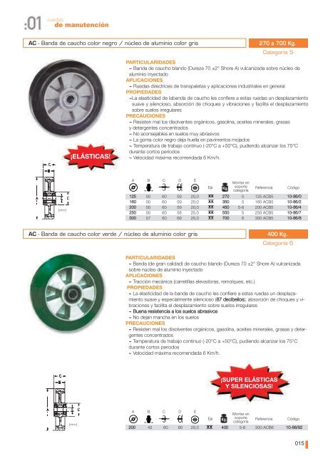 Ruedas Gayner - Sercomac, Suministros industriales y de ferretería ...