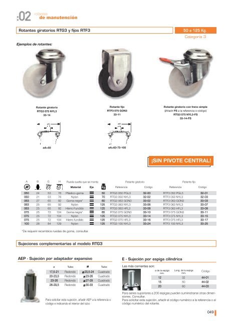 Ruedas Gayner - Sercomac, Suministros industriales y de ferretería ...