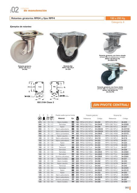 Ruedas Gayner - Sercomac, Suministros industriales y de ferretería ...