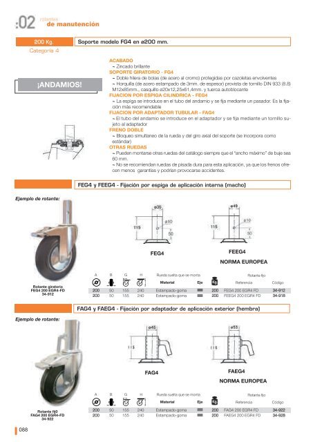 Ruedas Gayner - Sercomac, Suministros industriales y de ferretería ...