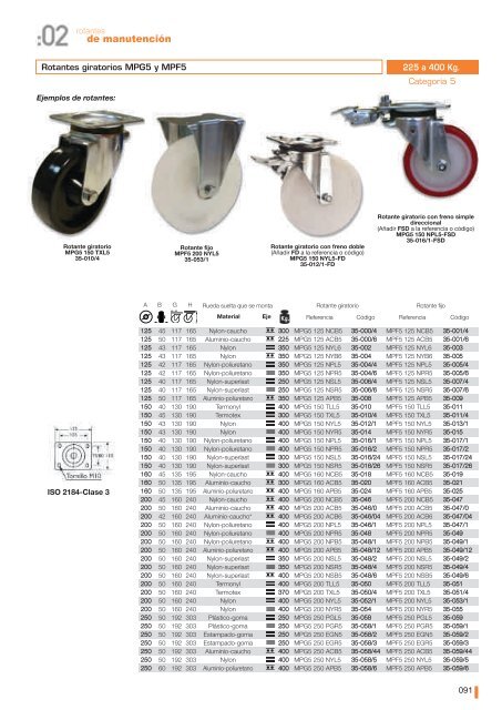 Ruedas Gayner - Sercomac, Suministros industriales y de ferretería ...