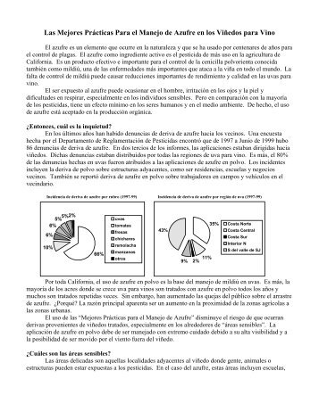 Las Mejores Prácticas Para el Manejo de Azufre en los Viñedos ...