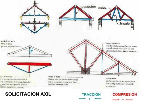 Estructuras reticuladas - Canciani