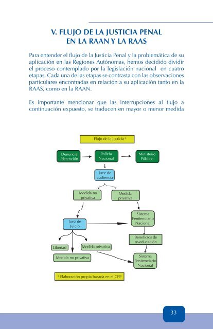 Diagnóstico de los Derechos Humanos en Privados de Libertad en ...