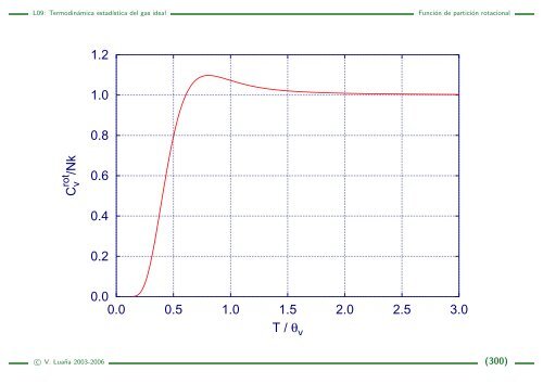 L09: Termodinámica estadística del gas ideal