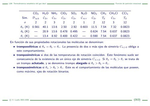 L09: Termodinámica estadística del gas ideal