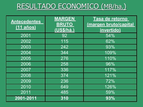 Una visión desde la producción - Ing. Agr. Nicolás Uriarte - Inia