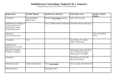 Schulinternes Curriculum: Englisch LK 4. Semester