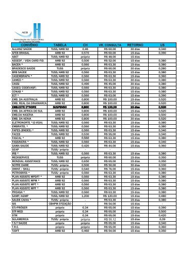 RELAÇÃO DE CONVÊNIOS ACB.pdf - Associação do Corpo Clínico ...