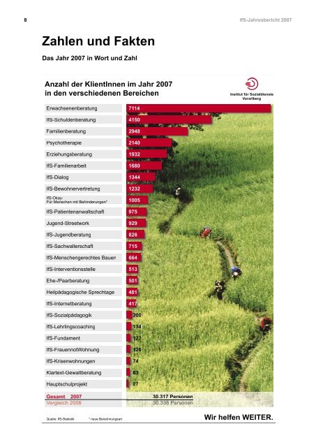 Jahresbericht 2007