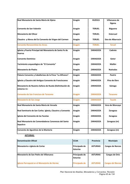 plan nacional de abadías, monasterios y conventos - Instituto del ...