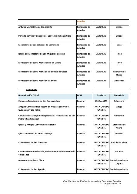 plan nacional de abadías, monasterios y conventos - Instituto del ...