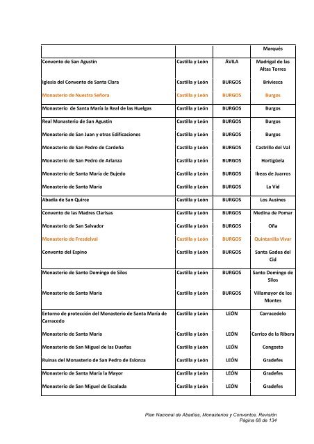 plan nacional de abadías, monasterios y conventos - Instituto del ...