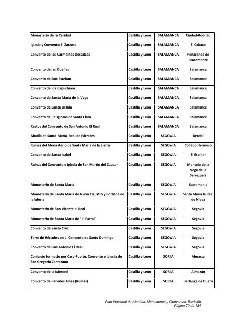 plan nacional de abadías, monasterios y conventos - Instituto del ...