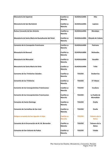 plan nacional de abadías, monasterios y conventos - Instituto del ...