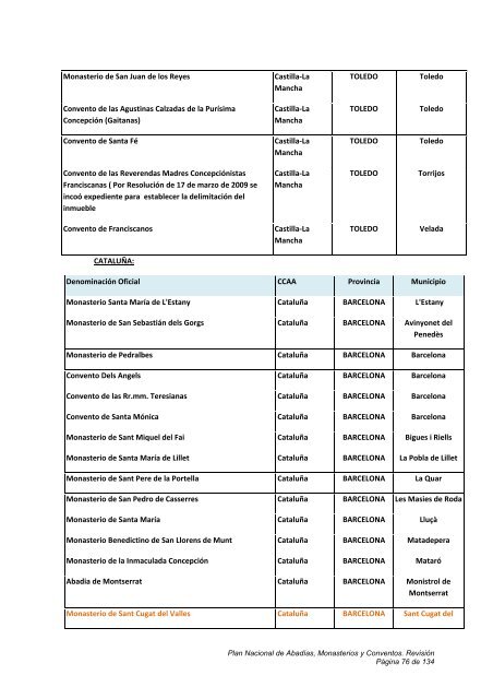 plan nacional de abadías, monasterios y conventos - Instituto del ...