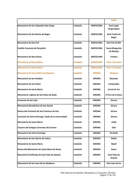 plan nacional de abadías, monasterios y conventos - Instituto del ...