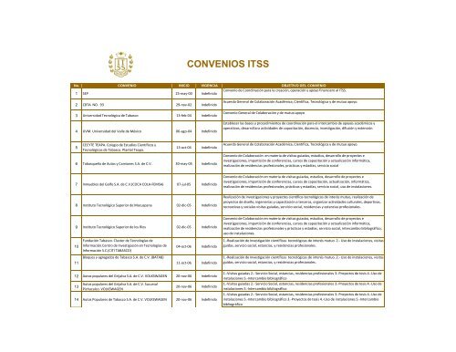 CONVENIOS ITSS - Instituto Tecnológico Superior de la Región Sierra