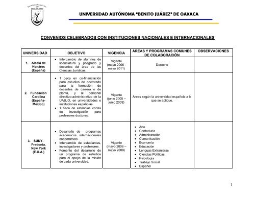 Convenios académicos - Transparencia UABJO - Universidad ...