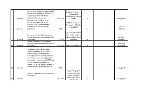 Listado de convenios - Departamento de Matemática Educativa ...