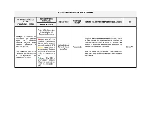 PLATAFORMA DE INDICADORES Convenios Agenda ... - Semarnat