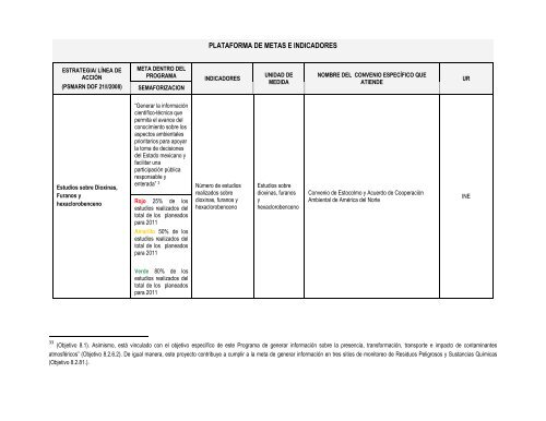 PLATAFORMA DE INDICADORES Convenios Agenda ... - Semarnat