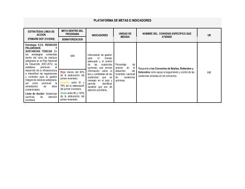 PLATAFORMA DE INDICADORES Convenios Agenda ... - Semarnat