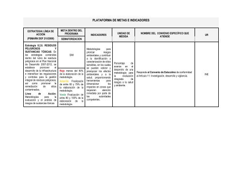 PLATAFORMA DE INDICADORES Convenios Agenda ... - Semarnat