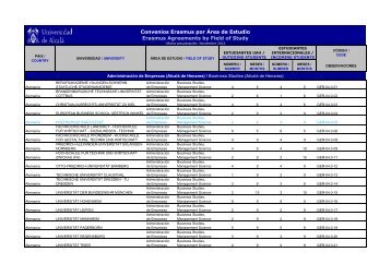 Convenios Erasmus por Área de Estudio Erasmus Agreements by ...
