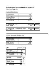 Roggentin - Ergebnisse der Kommunalwahl am 07.06.2009