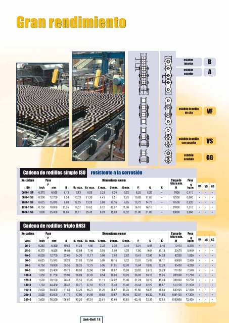 Técnica de cadenas de rodillos Tecnología de cadenas ... - Rexnord