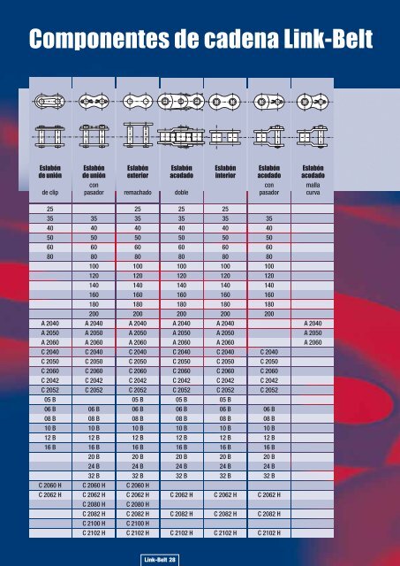 Técnica de cadenas de rodillos Tecnología de cadenas ... - Rexnord