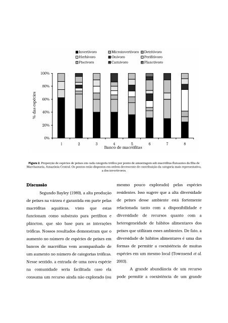 Estruturação da comunidade de peixes associados a ... - PDBFF - Inpa