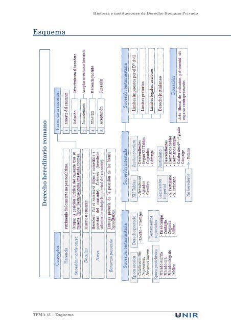 Derecho hereditario romano