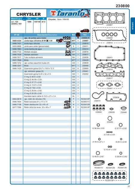 Chrysler - Taranto.com.mx