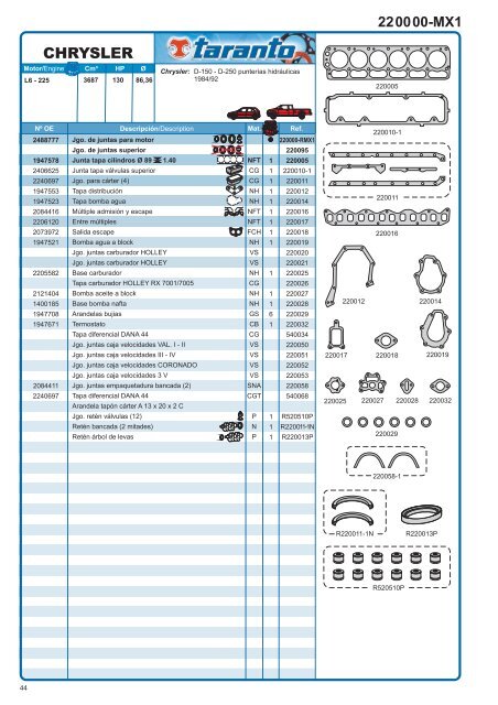 Chrysler - Taranto.com.mx