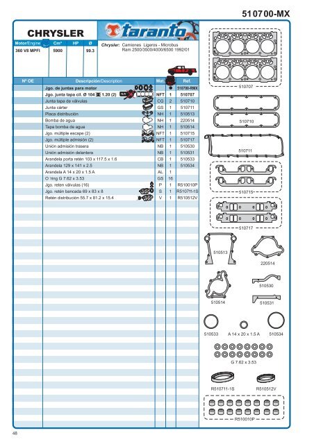 Chrysler - Taranto.com.mx