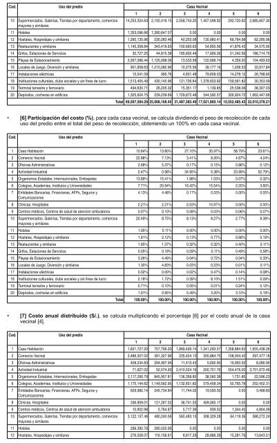 Informe Técnico Financiero (PDF). - SPIJ